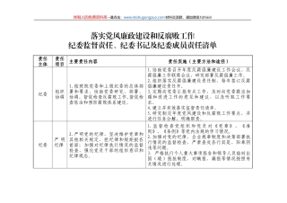 落实党风廉政建设和反腐败工作监督责任清单