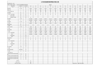 附件3：公共机构能源资源消费基本情况台账