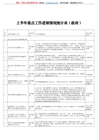 2022上半年重点工作进展情况统计表（政府）