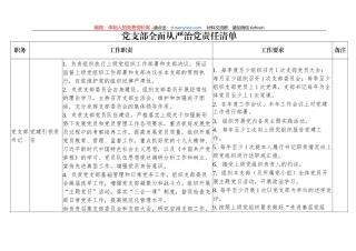 全面从严治党责任清单
