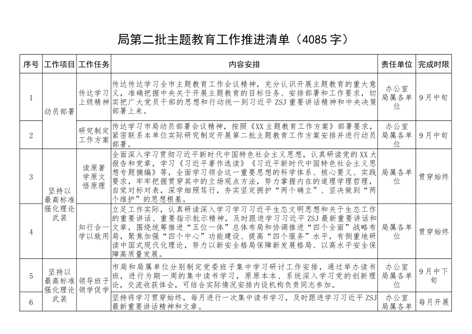 局第二批XX教育工作推进清单_第1页