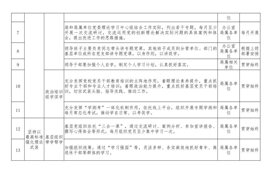 局第二批XX教育工作推进清单_第2页