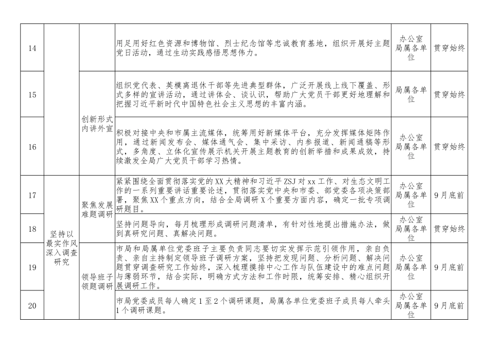 局第二批XX教育工作推进清单_第3页