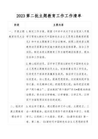 2023第二批主题教育工作工作清单材料