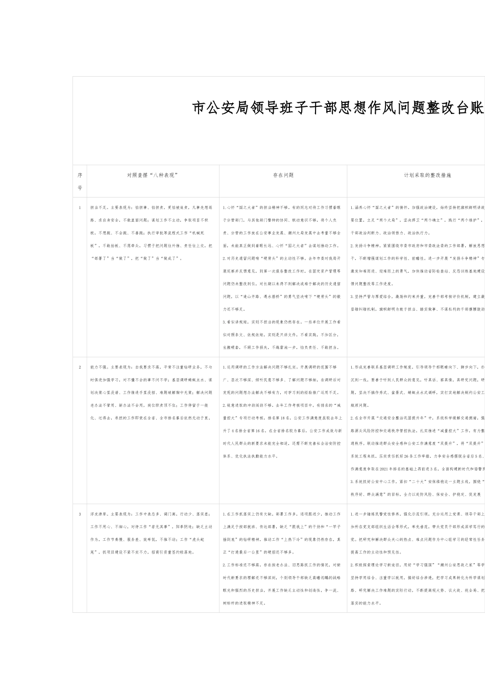 市公安局领导班子干部思想作风问题整改台账_第1页