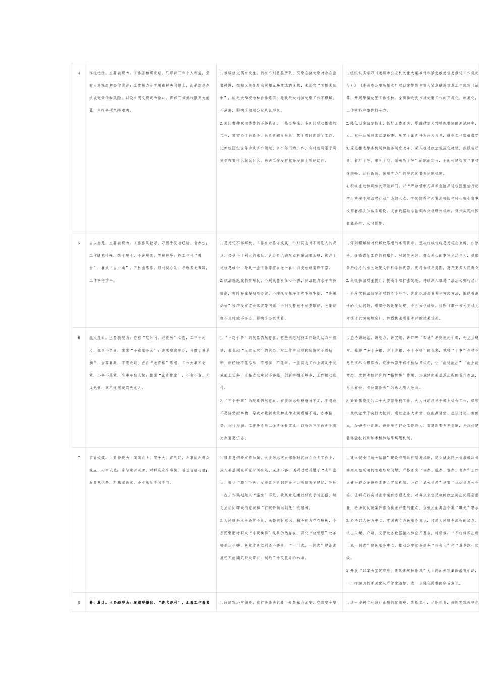 市公安局领导班子干部思想作风问题整改台账_第2页