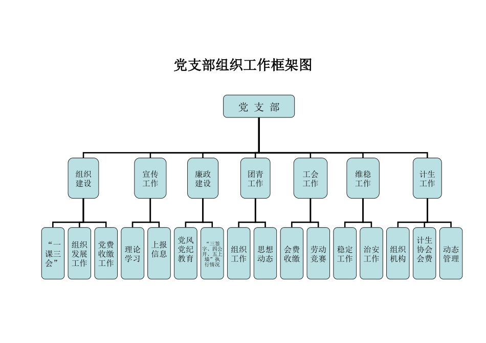 党支部组织工作框架图_第1页