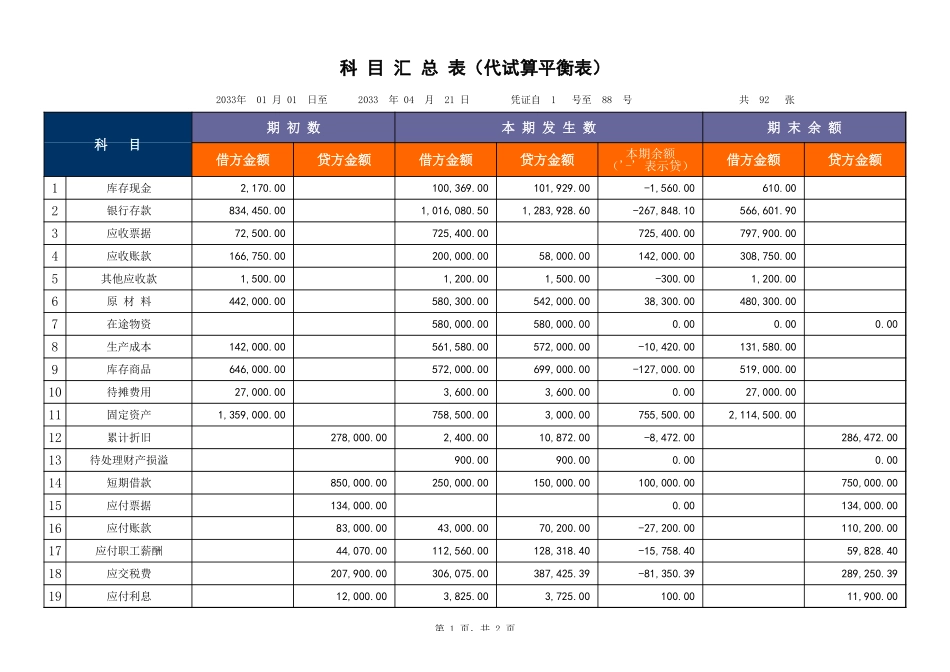 00科目汇总表_第1页