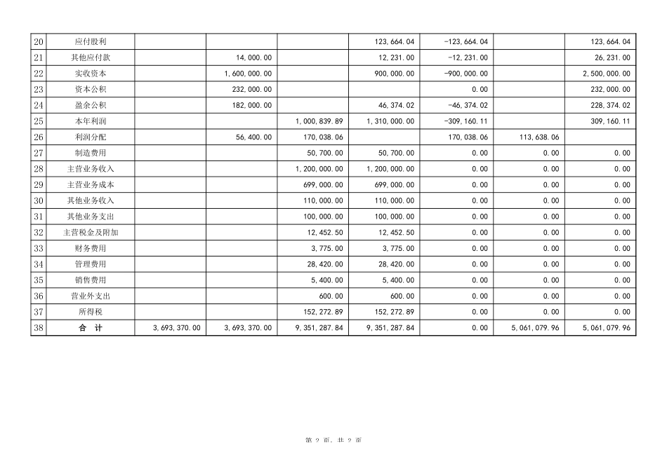 00科目汇总表_第2页