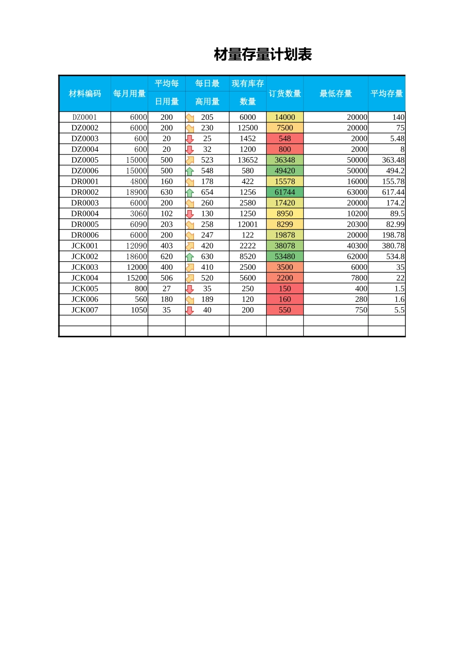 材料存量计划表_第1页