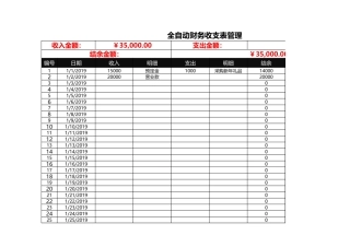 财务收支表管理