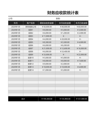 财务应收款统计表