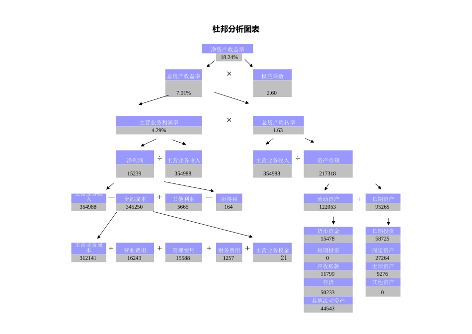杜邦分析图表43_第1页