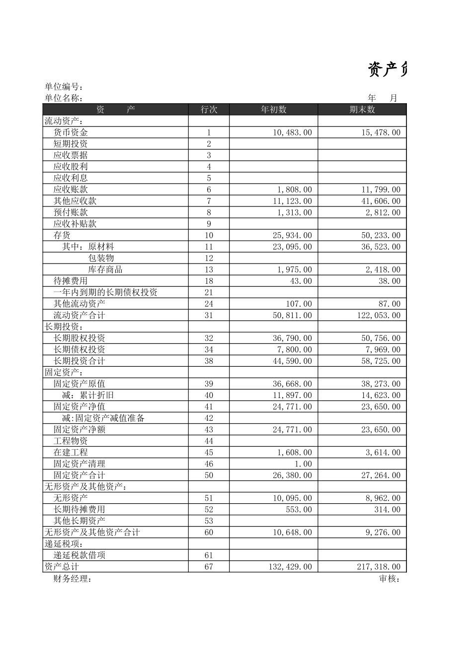杜邦分析图表43_第2页