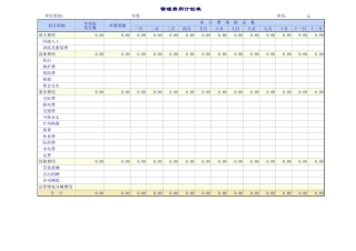 企业公司的各项费用管理表格