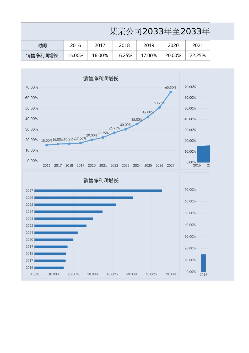 销售净利润增长_第1页