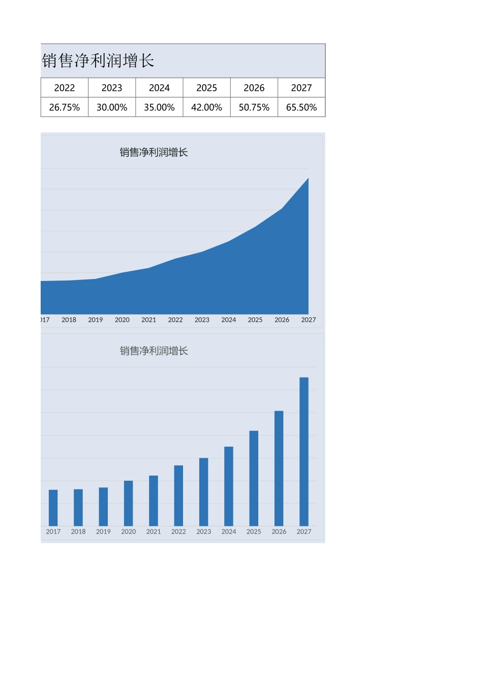 销售净利润增长_第2页