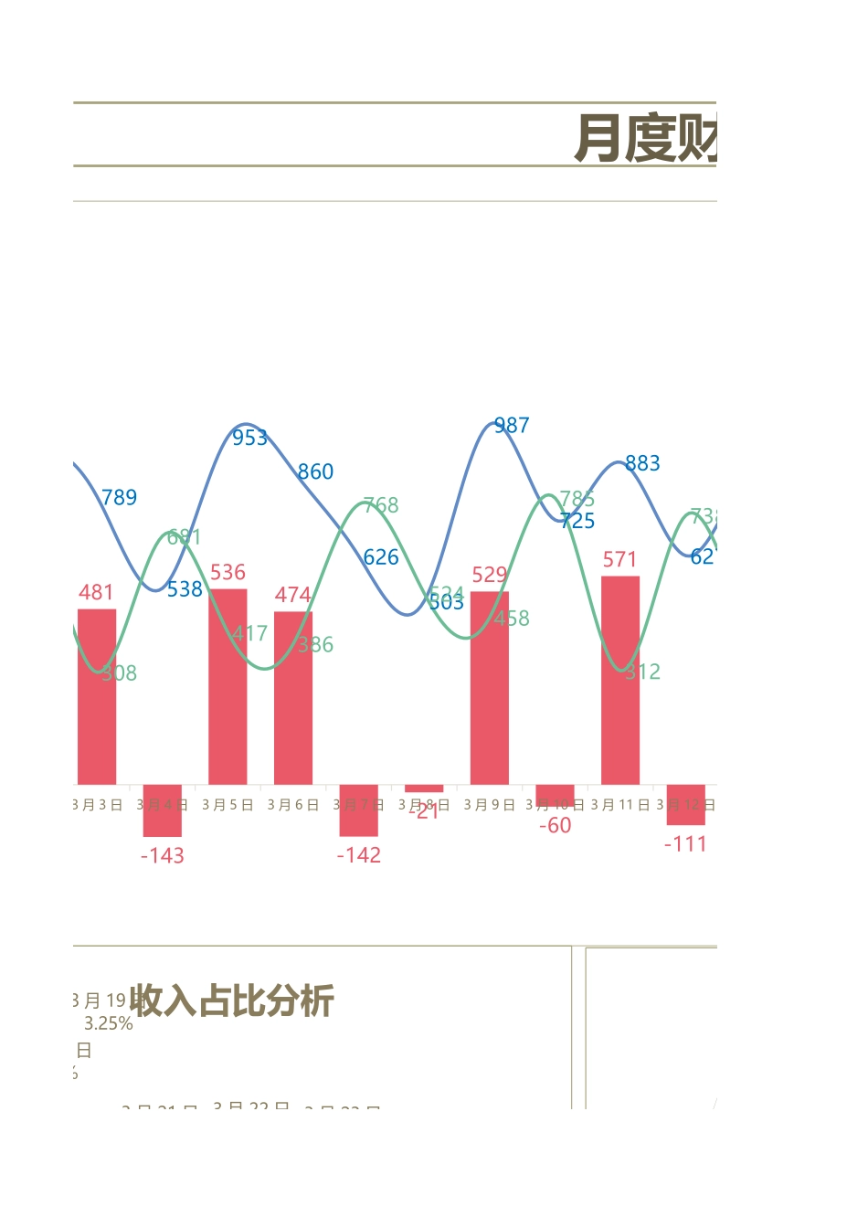 月度财务报表分析_第3页
