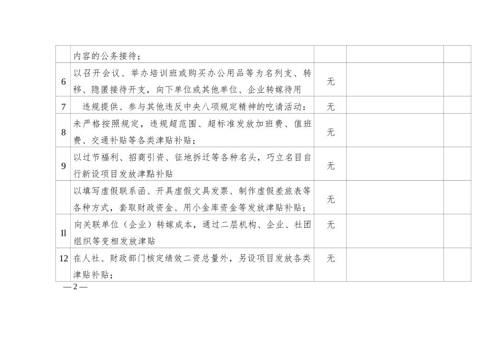 落实中央八项规定精神自查自纠情况表_第2页