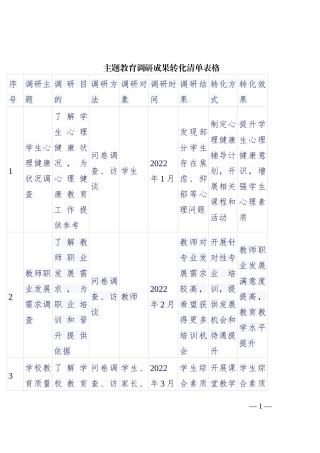 主题教育调研成果转化清单表格