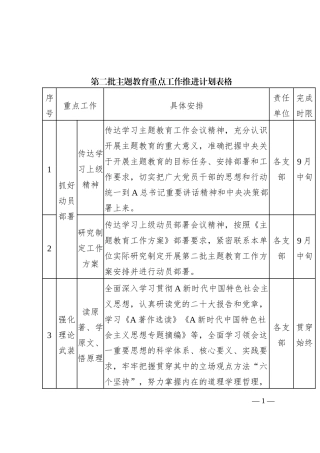 第二批主题教育重点工作推进计划表格措施