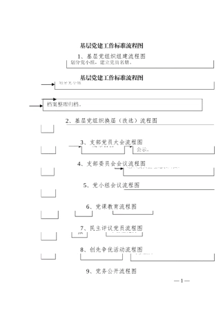 基层党建工作20个标准流程图