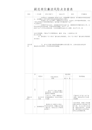 岗位廉洁风险点自查表