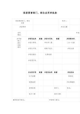 保密要害部门、部位启用审批表