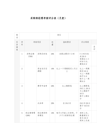 采购部经理考核评分表（月度）