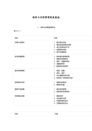 物料与采购管理制度基础