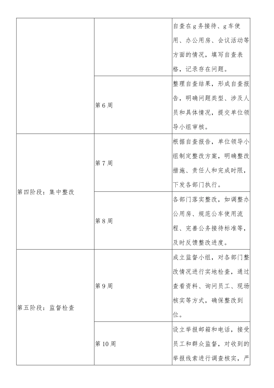 八项规定学习计划表_第2页