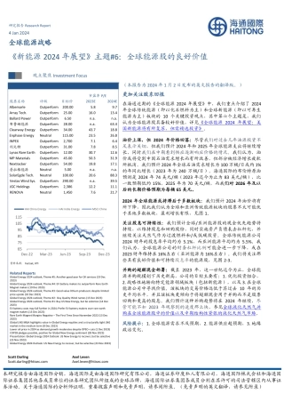 全球能源战略：《新能源2024年展望》主题#6：全球能源股的良好价值-20240104-海通国际-39页.pdf