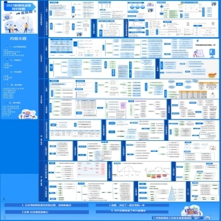 新媒体运营实战手册（23年12月）-1页..pdf