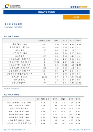 棕榈油产地天气追踪-20240122-国投安信期货-13页.pdf