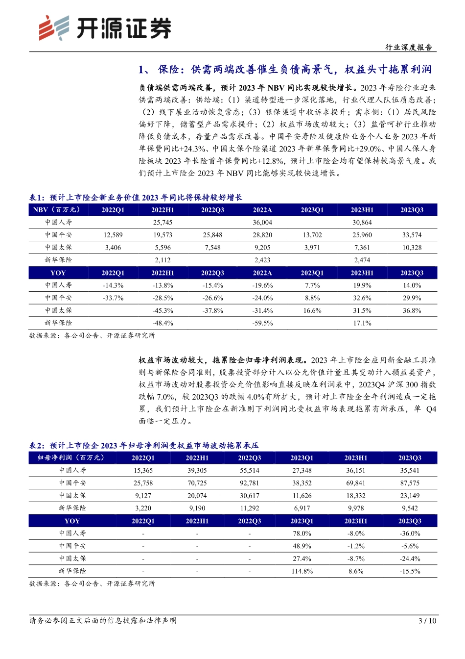 非银金融行业2023年报业绩前瞻：保险NBV高景气，手续费收入拖累券商盈利-20240119-开源证券-10页.pdf_第3页