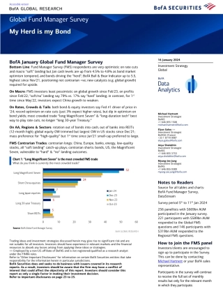 BofA_Global Fund Manager Survey My Herd is my Bond_20240116.pdf
