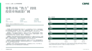 上海房地产市场报告2023年第四季度-8页.pdf