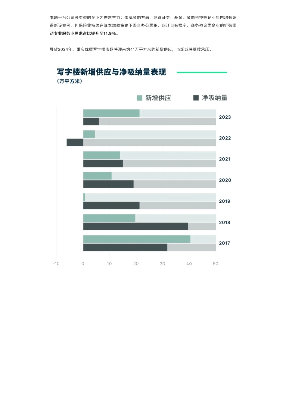 2023年重庆房地产市场回顾与2024年展望-10页.pdf_第3页