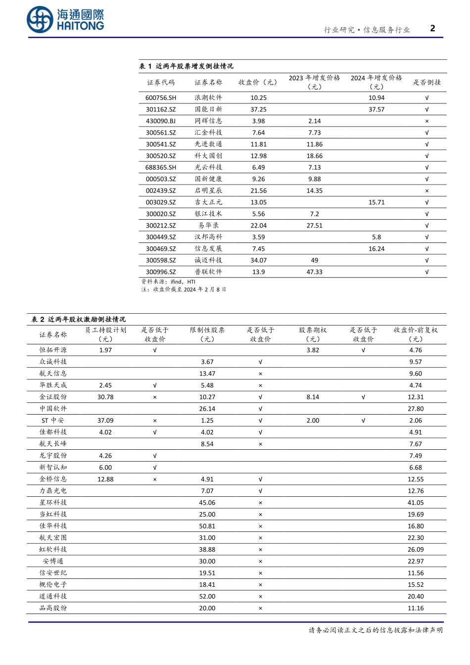 信息服务行业专题报告：定增、激励价格倒挂，平仓压力积蓄反转力量-20240219-海通国际-18页.pdf_第2页