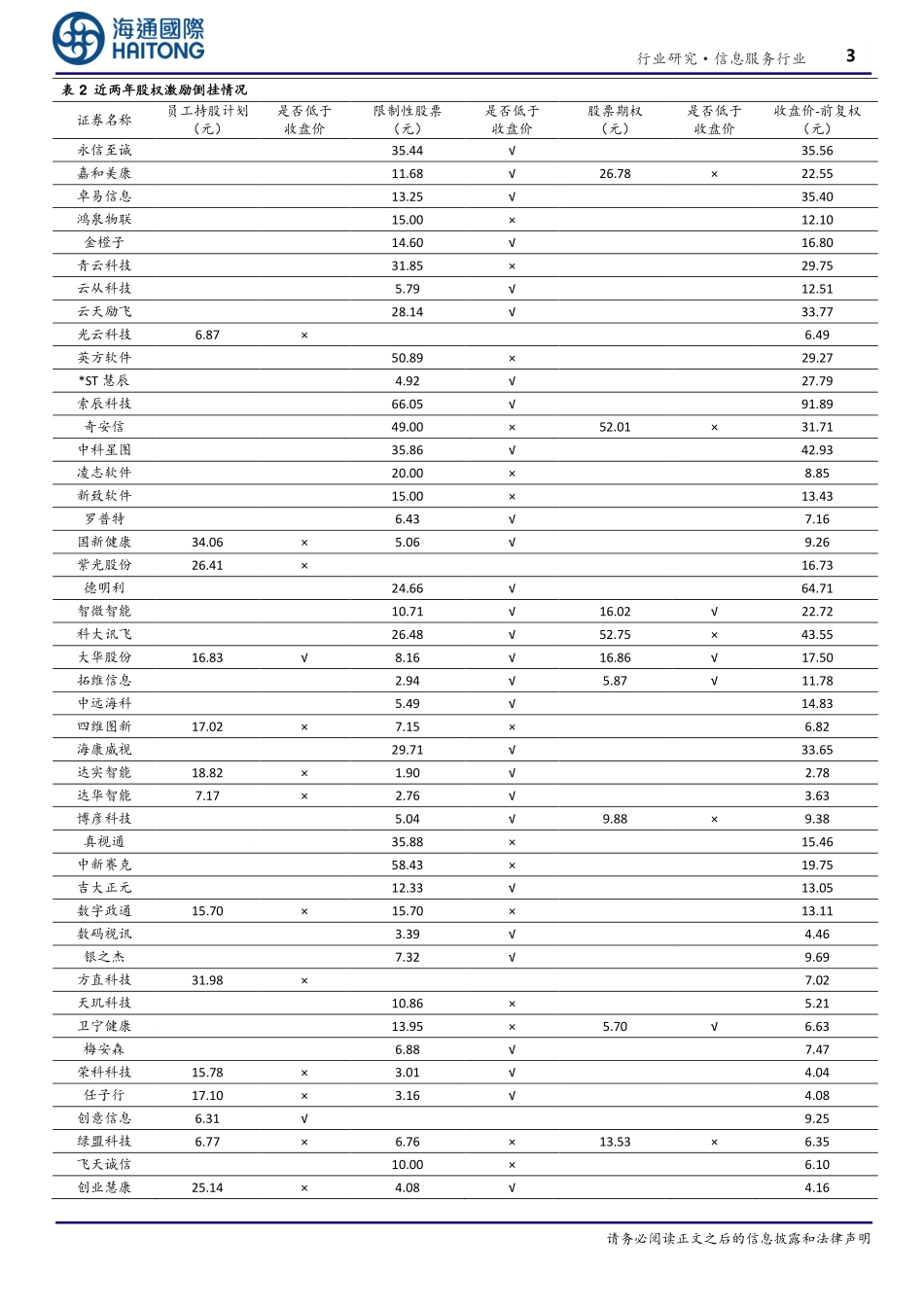信息服务行业专题报告：定增、激励价格倒挂，平仓压力积蓄反转力量-20240219-海通国际-18页.pdf_第3页