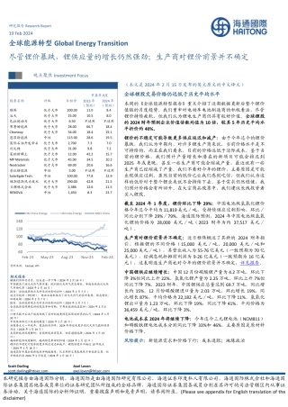 全球能源行业转型：尽管锂价暴跌，锂供应量的增长仍然强劲；生产商对锂价前景并不确定-20240219-海通国际-17页.pdf