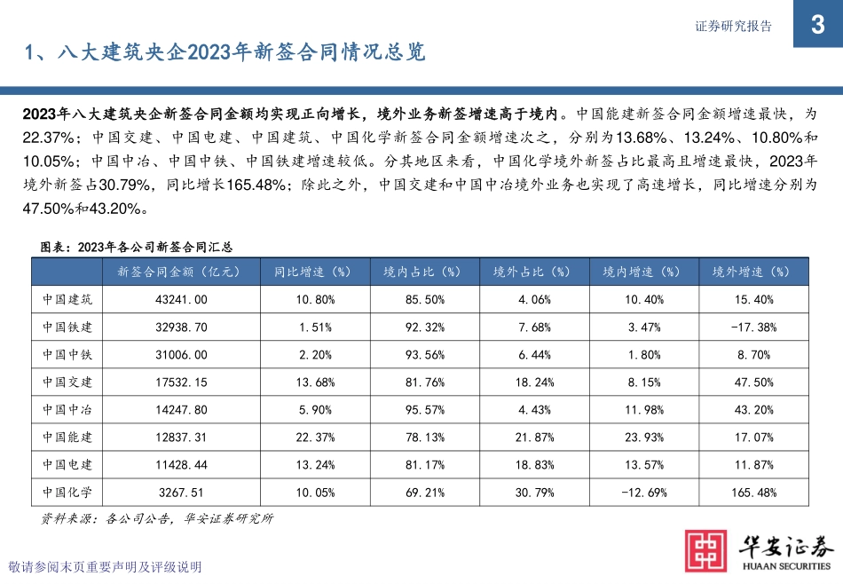 建筑行业专题：八大建筑央企2023年新签合同全解析-20240214-华安证券-45页.pdf_第3页