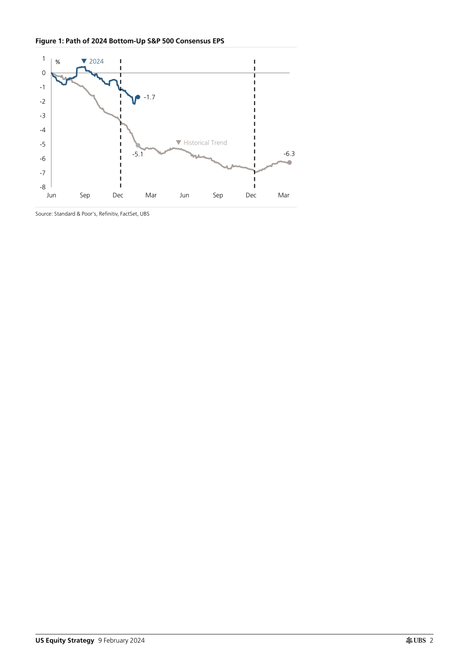 UBS Equities-US Equity Strategy _Earnings Brief 4Q23 Feb 09_ Golub-106439071.pdf_第2页