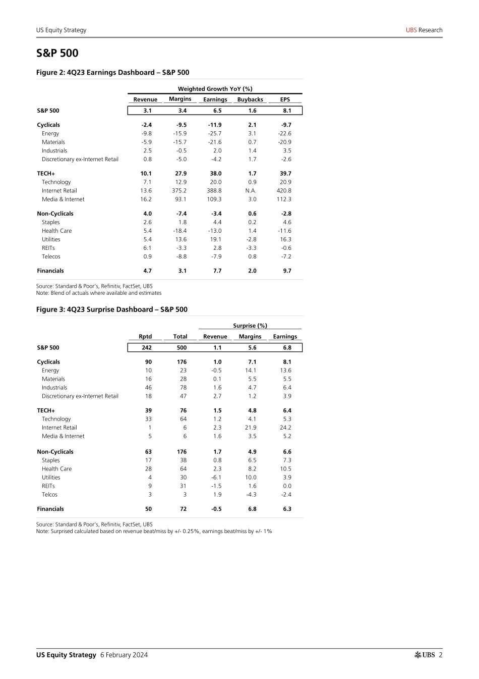 UBS Equities-US Equity Strategy _Earnings Brief 4Q23 Feb 06_ Golub-106366817.pdf_第2页