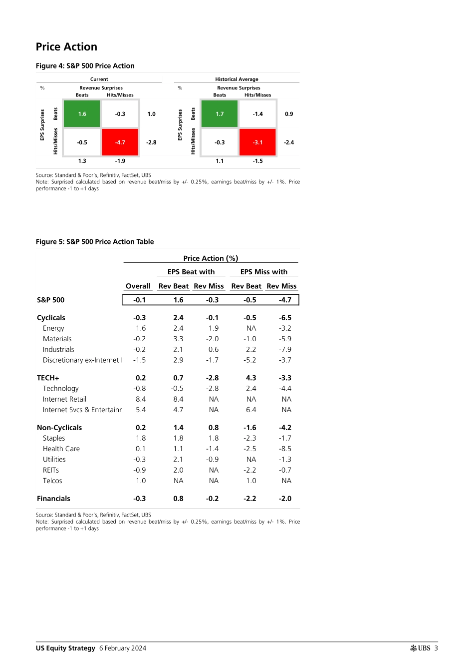 UBS Equities-US Equity Strategy _Earnings Brief 4Q23 Feb 06_ Golub-106366817.pdf_第3页