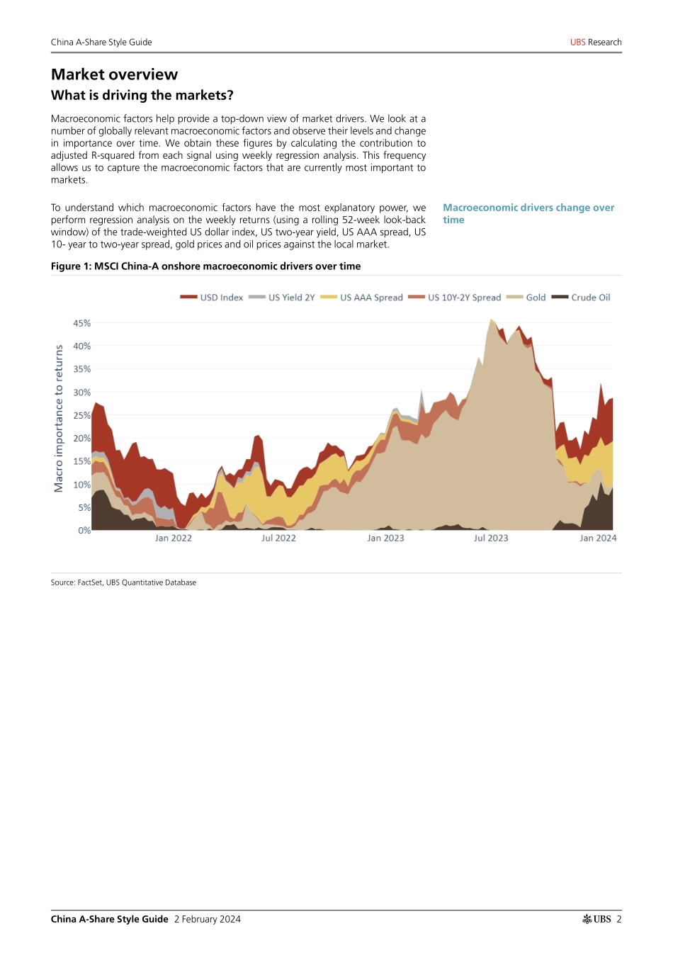 UBS Equities-China A-Share Style Guide _2024 began with another rally in ...-106294995.pdf_第2页