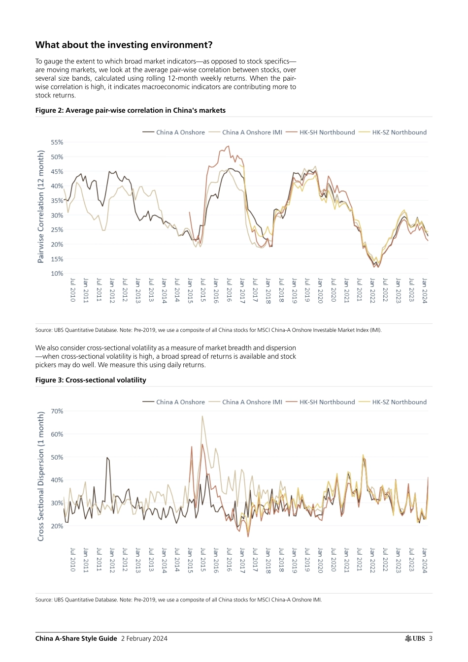 UBS Equities-China A-Share Style Guide _2024 began with another rally in ...-106294995.pdf_第3页