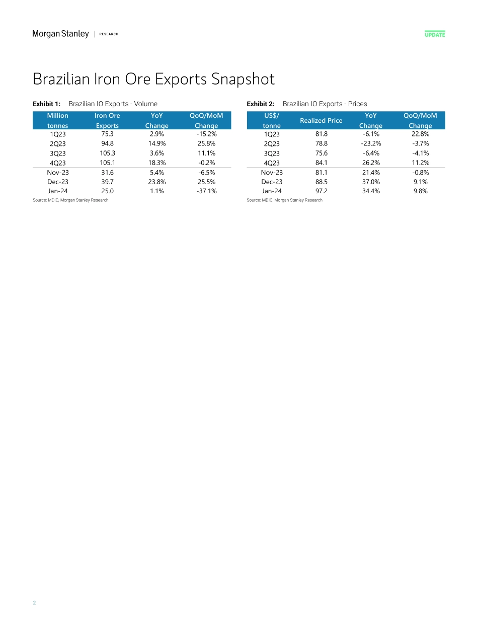 Morgan Stanley-Global Basic Materials Iron Ore Chartbook – January 2024-106496558.pdf_第2页