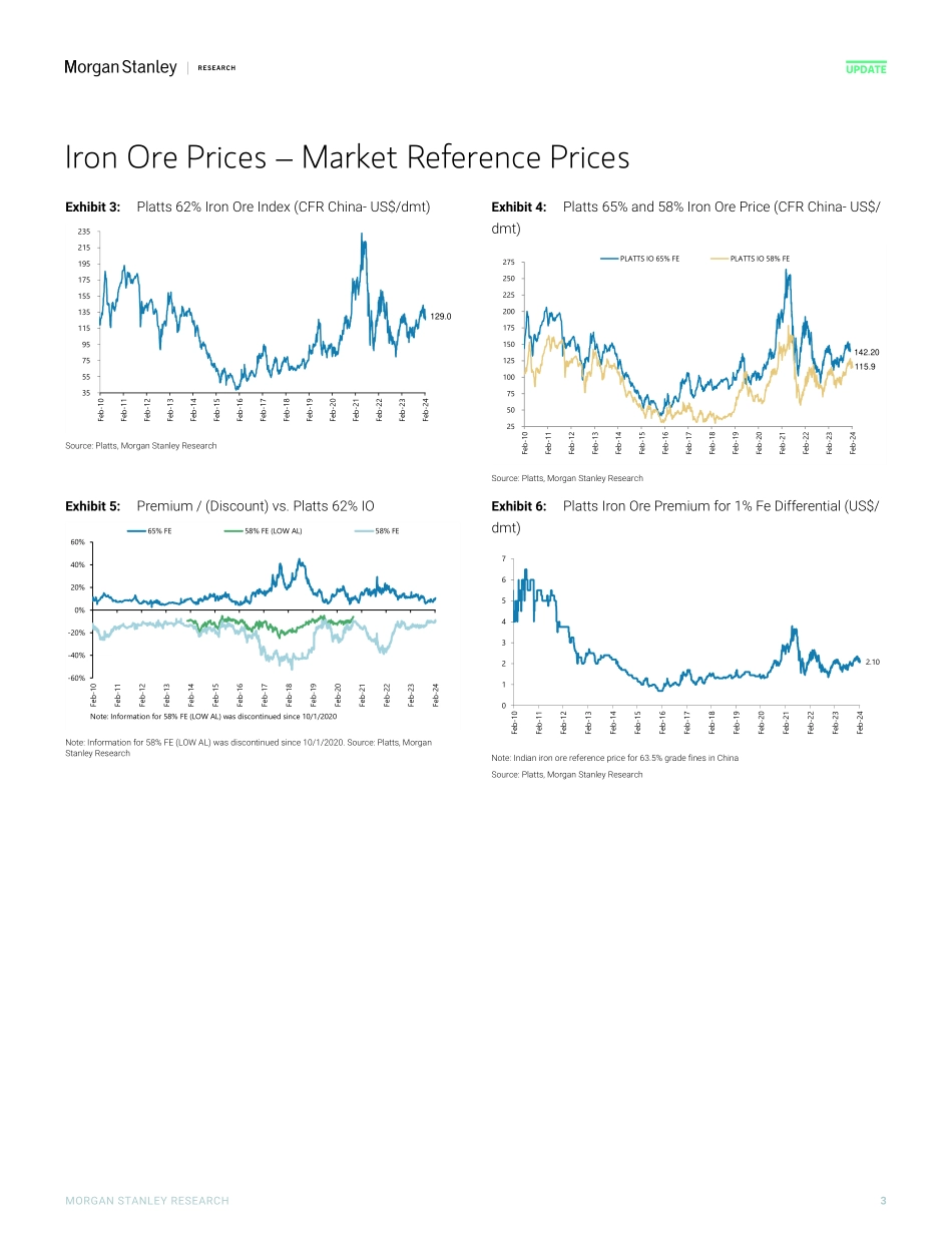 Morgan Stanley-Global Basic Materials Iron Ore Chartbook – January 2024-106496558.pdf_第3页