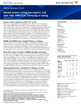 Global Memory Tech.pdf